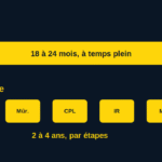Formation modulaire vs intégrée : quelle voie choisir pour devenir pilote ?